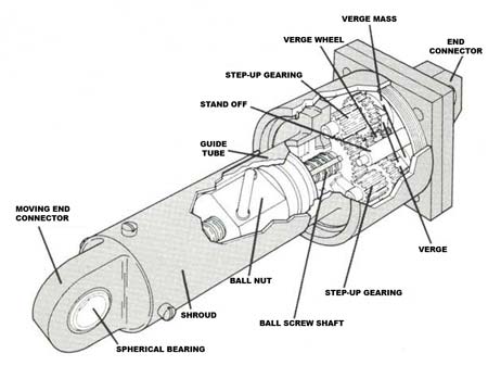 Mechanical Snubbers – Products | Piping Tech