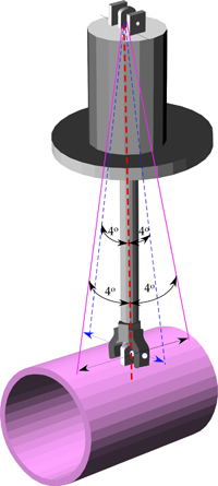 Chart Showing How Much Movement Each Variable Type Can Take