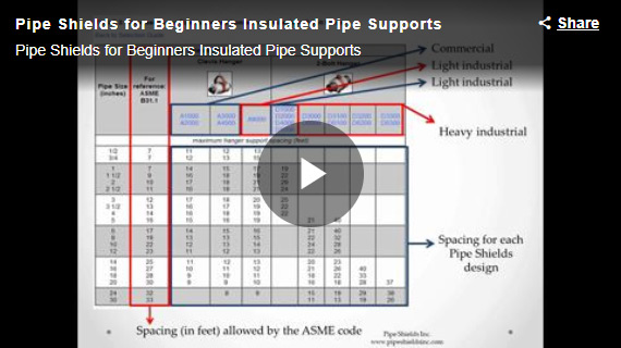 PIPE SHIELDS FOR BEGINNERS: INSULATED PIPE SUPPORTS FOR COMMERCIAL APPLICATIONS WEBINAR