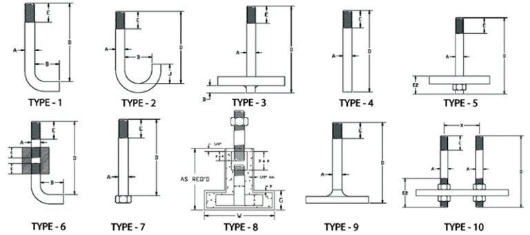 Anchor Bolts | Piping Technology & Products, Inc.