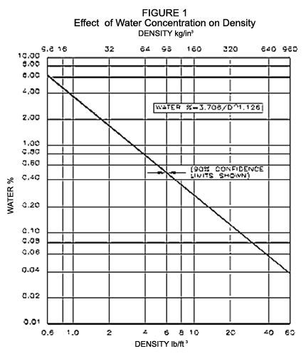 Foam Insulation Testing  Analysis for Insulation Foam Compliance