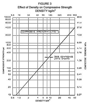 Potential Issues with Using Polyurethane Foam for Building Insulation – MA  Group