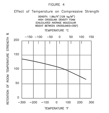 Graph 4