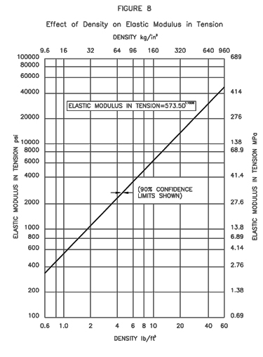 Graph 8