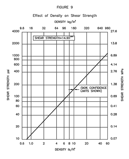 Graph 9