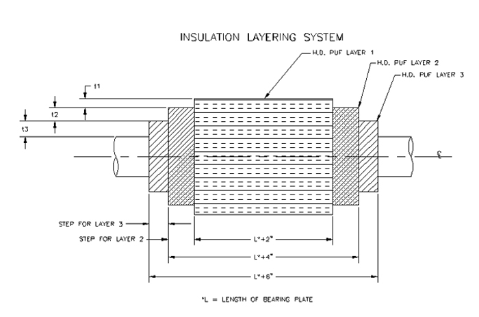 Insulation Layering  Piping Technology & Products, Inc.