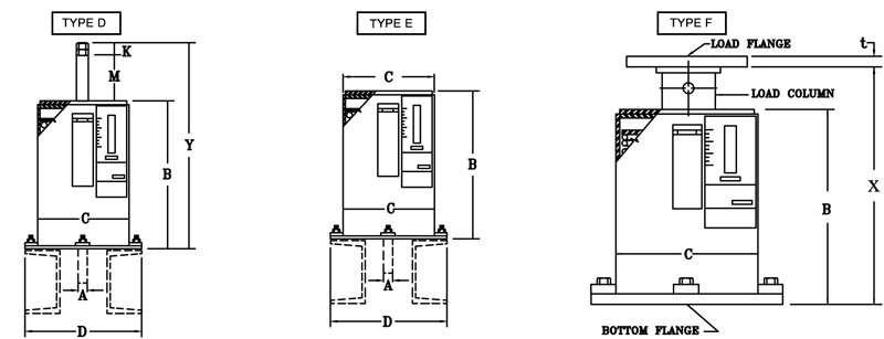 Fig. PTP-1-Types D, E, & F-Short Variable Springs