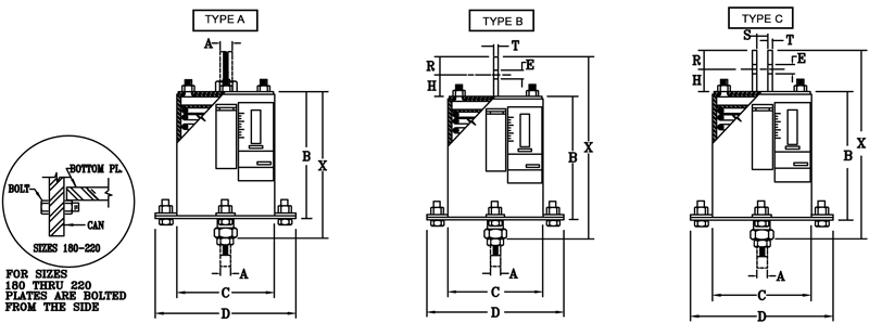 Fig. PTP-2-Types A, B, & C-Standard Variable Springs