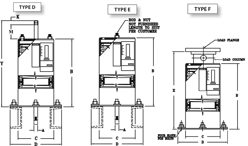 Fig. PTP-4-Types D, E, & F-Double Variable Springs