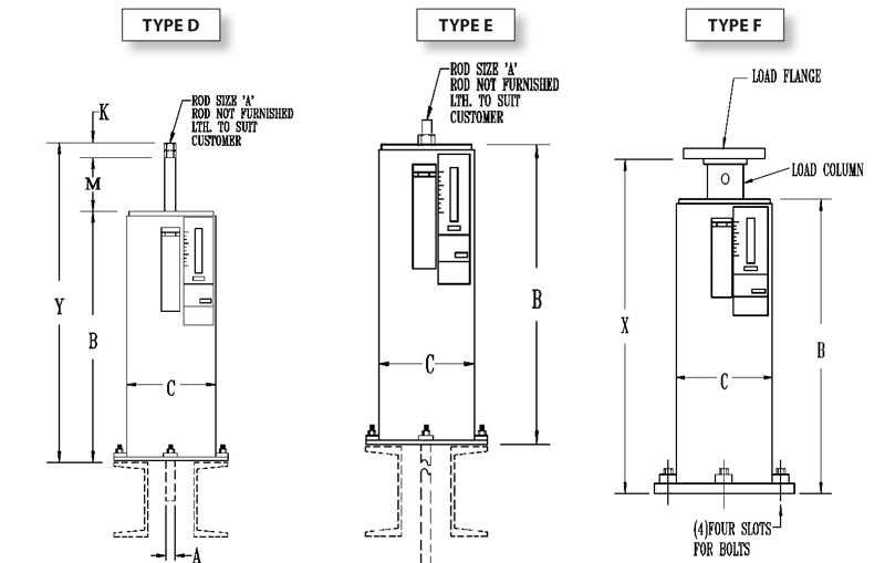 Fig. PTP-8-Types D, E, & F-Quadruple Variable Springs