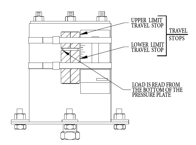 Variable Spring Support Travel Stops