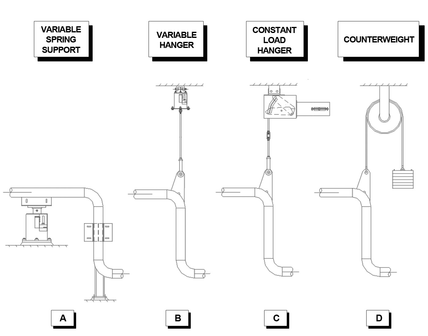 Pipe Supports, Spring Hangers, Cold Shoes - AAA Technology