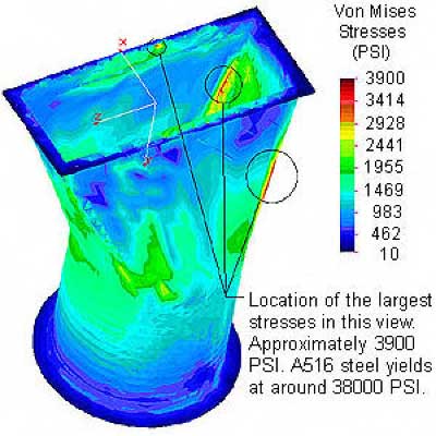 FEA showing the internal pressure on the transition piece