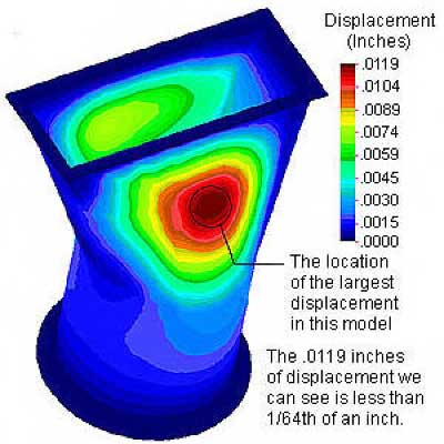 FEA showing the internal pressure at 18.7 PSI