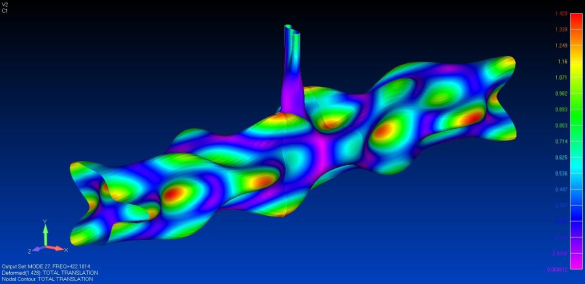 Aiv High-Frequency Circumferential Shell Modes From Finite Element Analysis