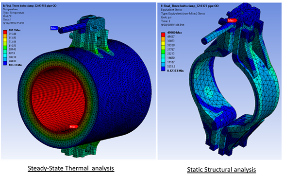 Ptp fea custom pipe clamp