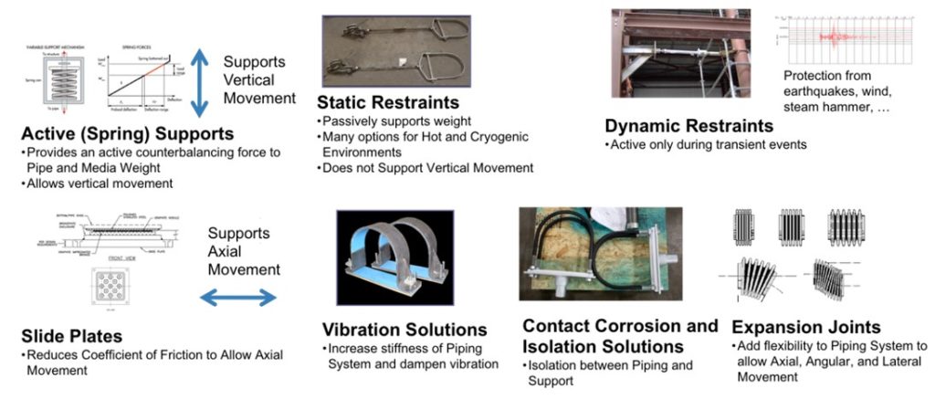 Pipe Stress Solutions