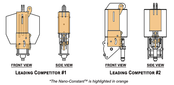 Nano constant vs leading competitors 600w