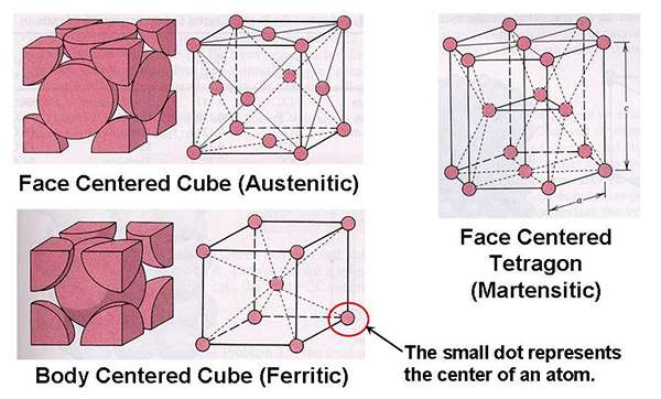 martensitic structure steel bearing