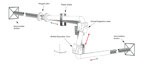 Example Of Gimbal Universal Exp Joint