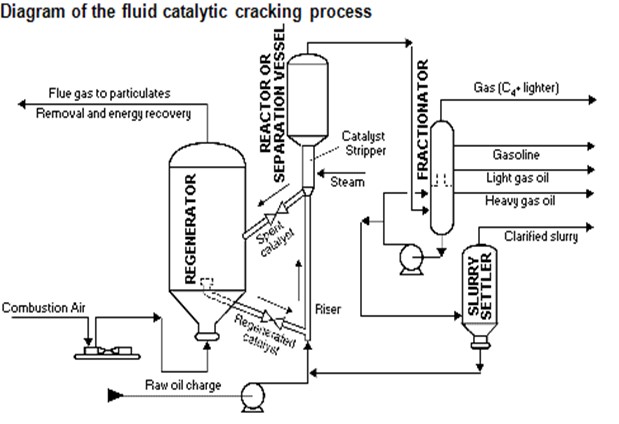 Refinery Solutions | Piping Technology & Products, Inc.