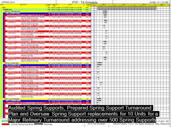 Ptp Ts Schedule