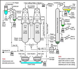 Refinery Solutions | Piping Technology & Products, Inc.