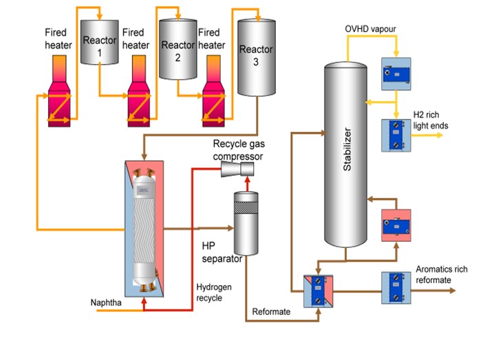 Refinery Solutions | Piping Technology & Products, Inc.