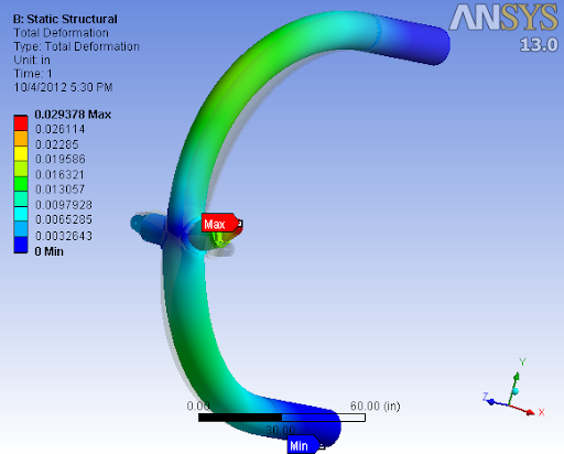 Finite Element Analysis