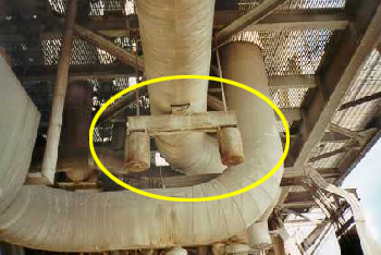 Variable Supports