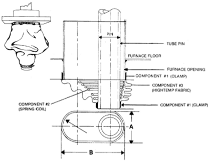 Furnace application diagram