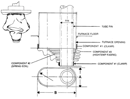 Furnace Application Diagram