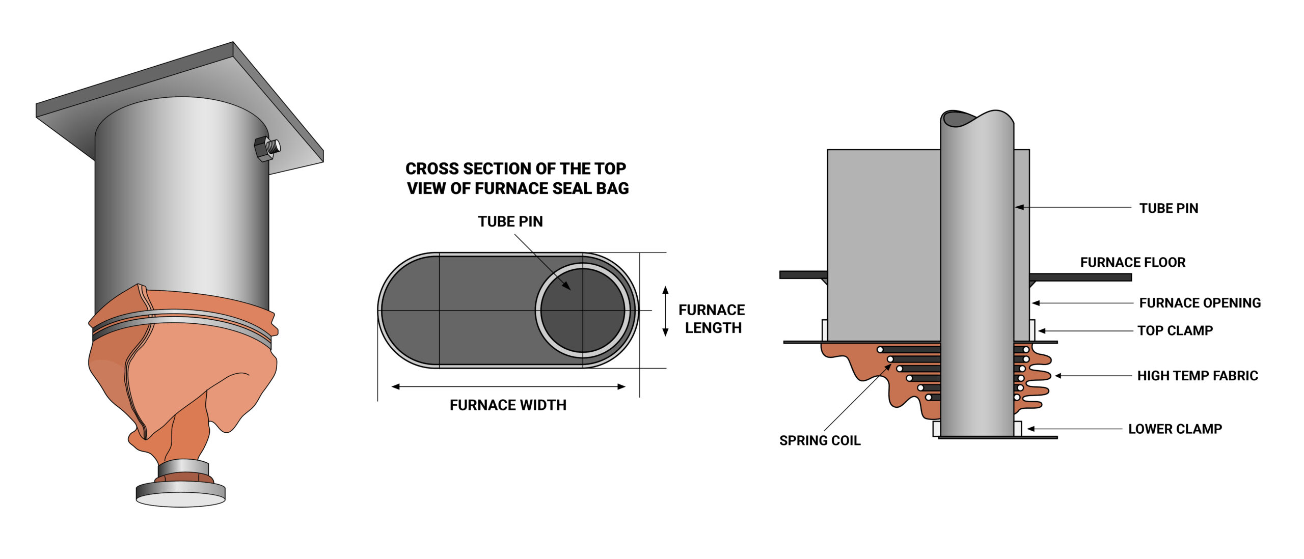 High temperature furnace seal bag from Piping Technology & Products and US Bellows