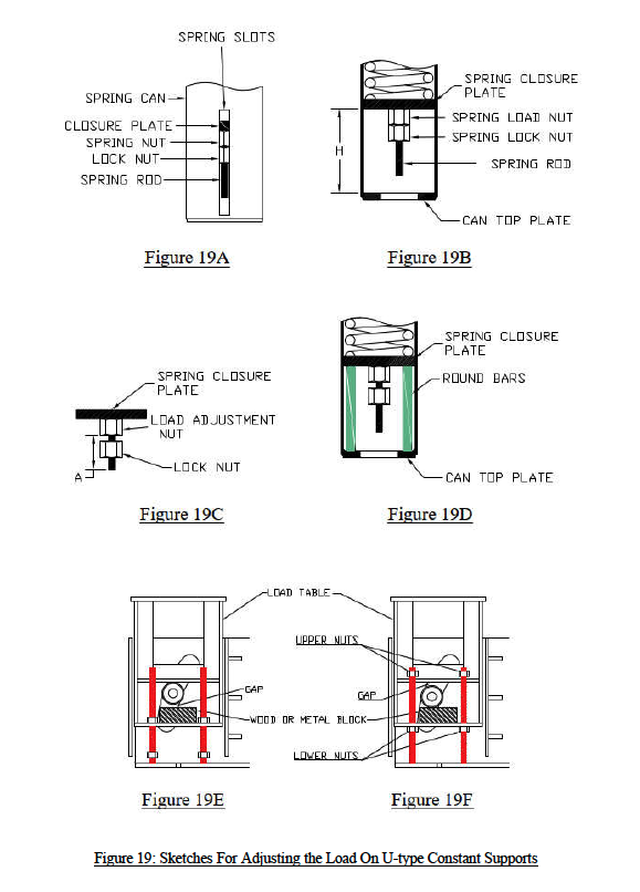 Fig19