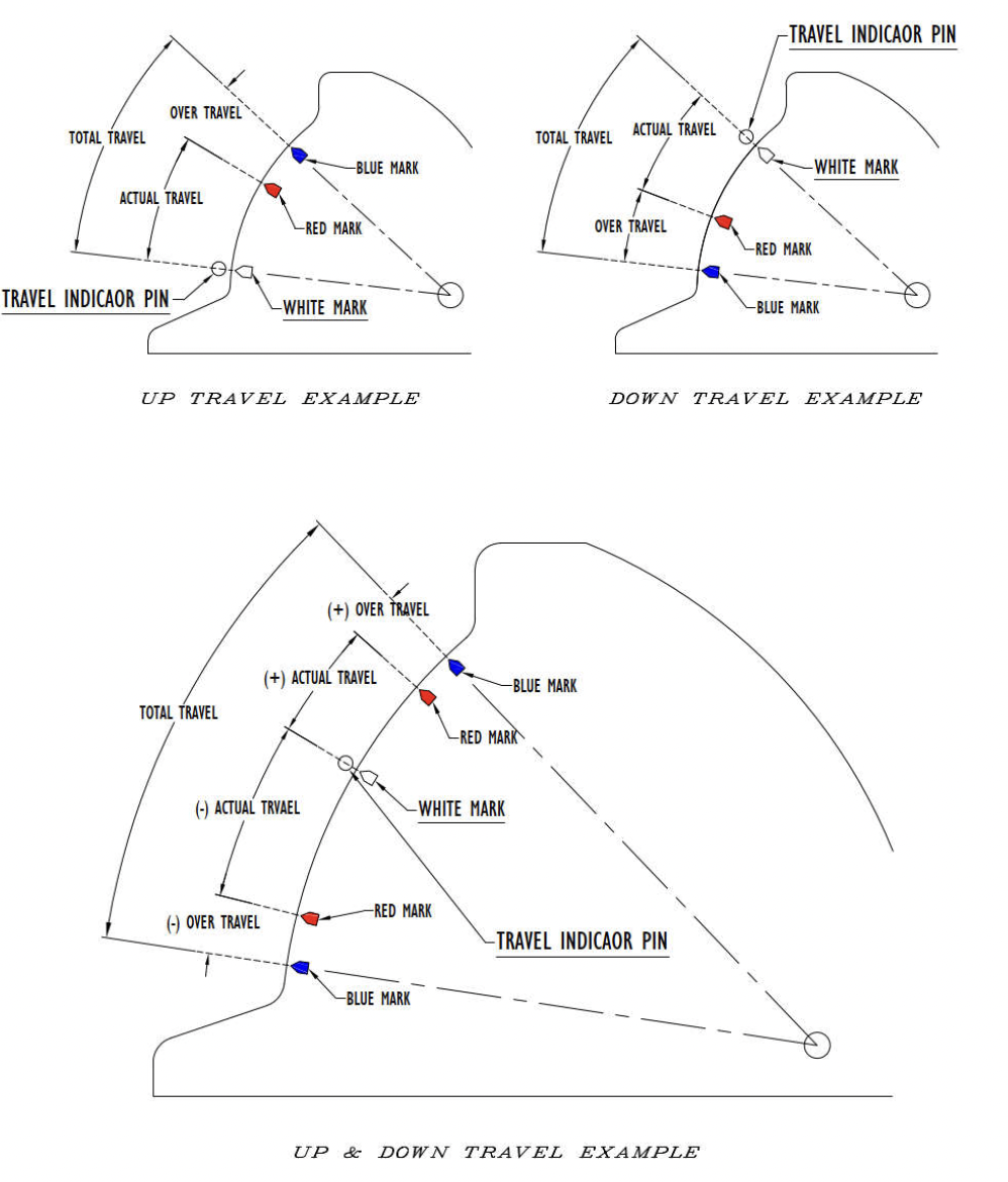 Fig2