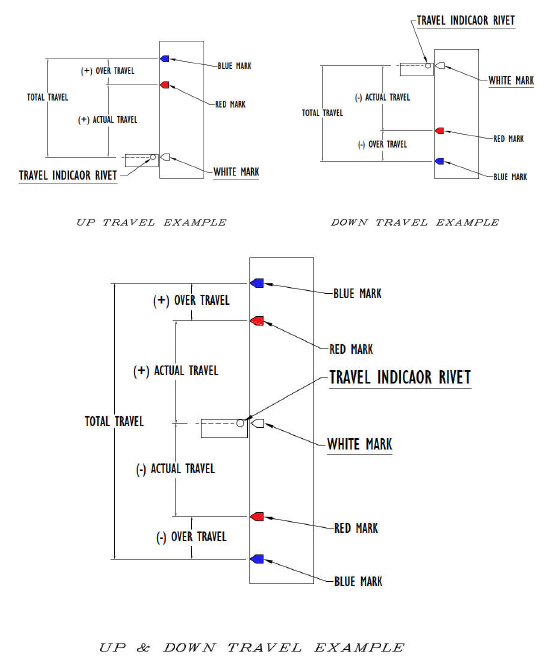 Fig3
