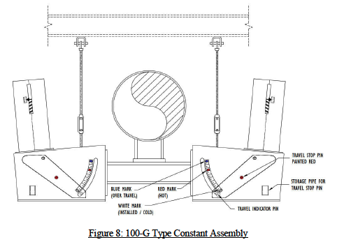 Fig8